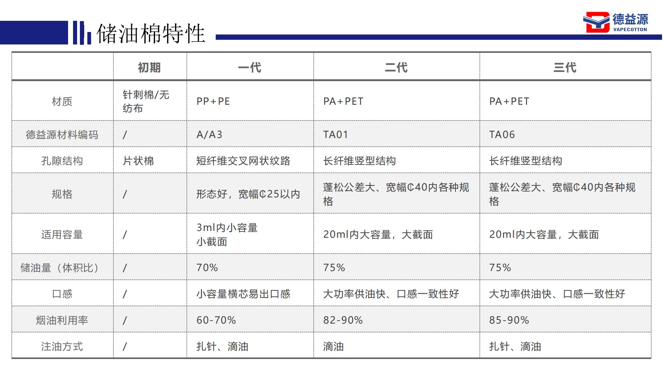 德益源-雾化核心配套方案提供商 V2023_09.jpg